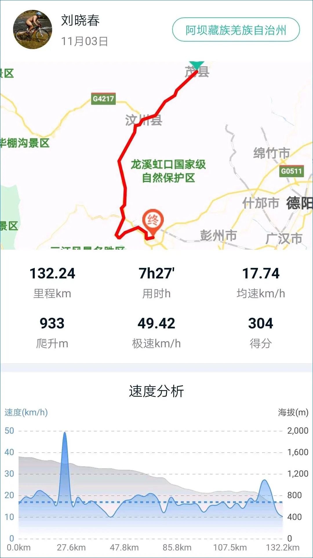 Why ride to Huanglongxi---D11: Maoxian County-Dujiangyan City