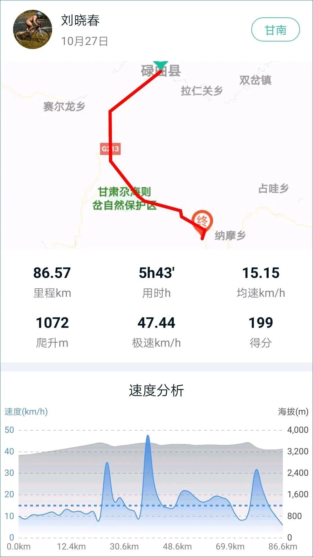 Why ride to Huanglongxi---D4: Luqu County-Langmusi Town