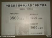 大同煤矿展览馆旅游攻略 之 抗日战争人员与财产损失数额