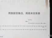 永州月岩—周敦颐故里风景区旅游攻略 之 世系表