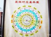 绵阳北川药王谷旅游攻略 之 养生