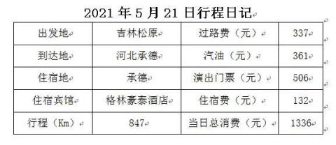 2021年5月东北行游记之二十四——承德 2021年5月东北行游记之二十四——承德