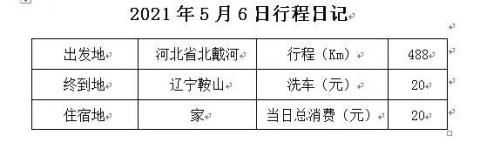 2021年5月东北行游记之七——寻访母亲老家海城析木城 2021年5月东北行游记之七——寻访母亲老家海城析木城