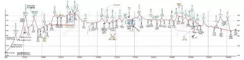 骑行新藏线纪实—Day 1 叶城K0—柯克亚乡K62—阿克美其特村K100 骑行新藏线纪实—Day 1 叶城K0—柯克亚乡K62—阿克美其特村K100