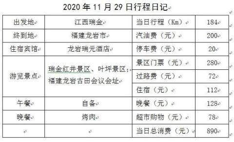 华南行游记之十一:江西瑞金中华苏维埃诞生地 华南行游记之十一:江西瑞金中华苏维埃诞生地
