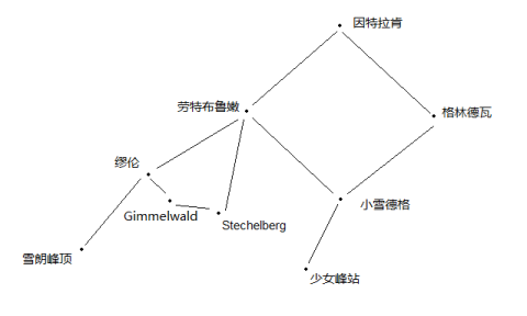 游记|瑞士·穿越群山的狂诗曲 游记|瑞士·穿越群山的狂诗曲