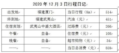 华南行游记之十六:武夷山景区 华南行游记之十六:武夷山景区