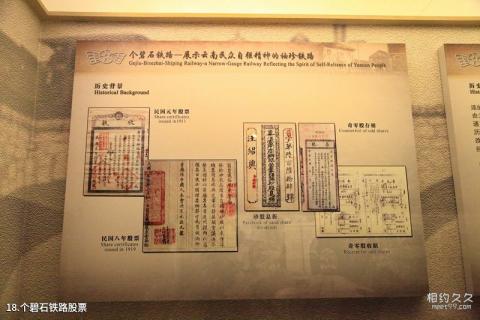 云南铁路博物馆旅游攻略 之 个碧石铁路股票