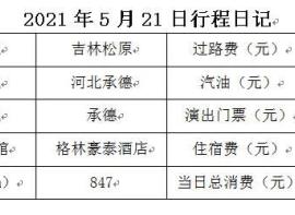 2021年5月东北行游记之二十四——承德