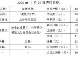 华南行游记之十一：江西瑞金中华苏维埃诞生地